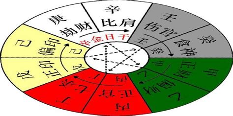 辛金顏色|八字十天干詳解——辛金